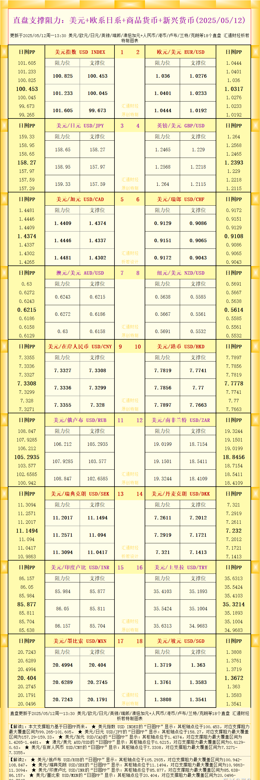 Pepperstone官网:一张图看18个直盘外汇支撑阻力：美元+欧系日系+商品货币+新兴货币(图1)