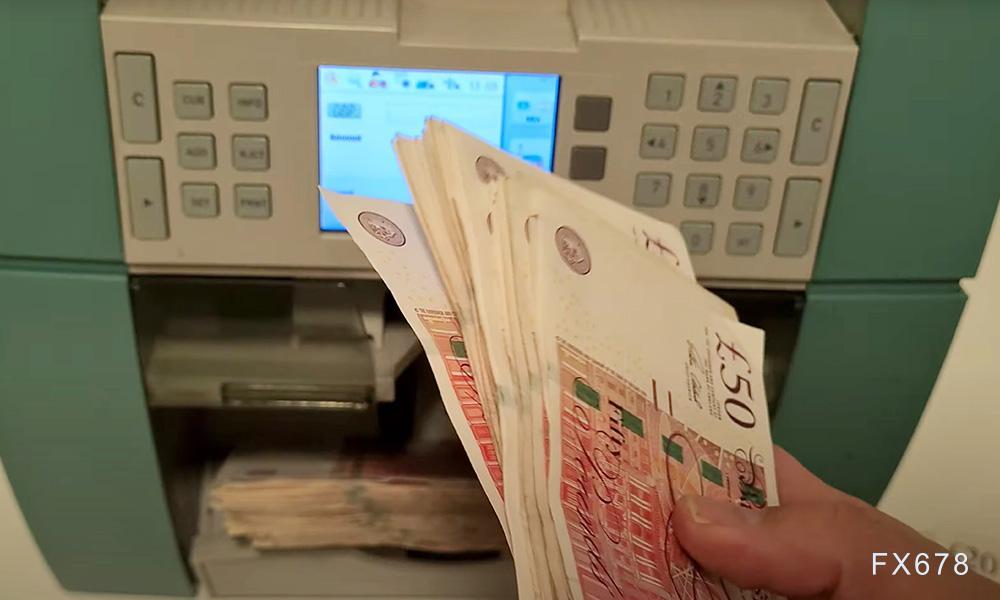 英镑六连阴或将确认“头肩顶”形态，下探空间几何？