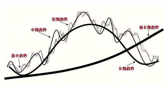 外汇技术分析中的经典技术分析理论(图2)