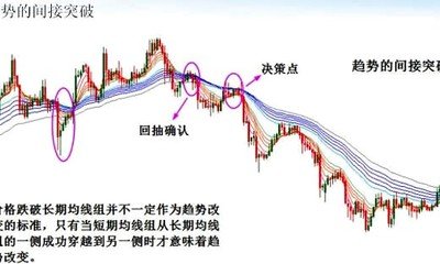 外汇技术分析中的经典技术分析理论(图3)