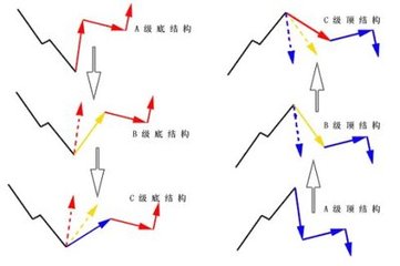 外汇技术分析中的经典技术分析理论(图4)