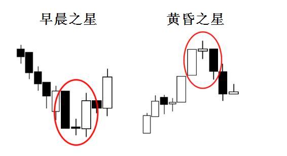 外汇k线图经典图解(图14)