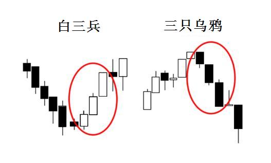 外汇k线图经典图解(图15)