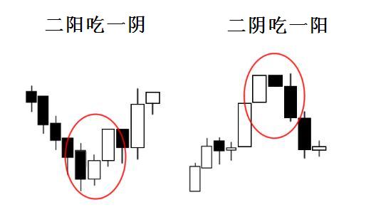 外汇k线图经典图解(图16)