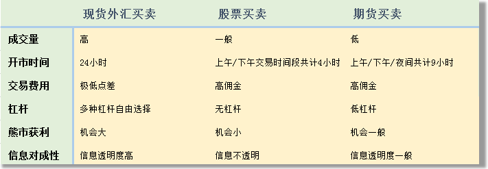 外汇交易优势(图1)