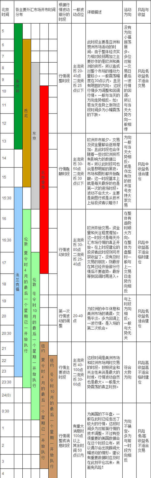 外汇交易时间表(图2)