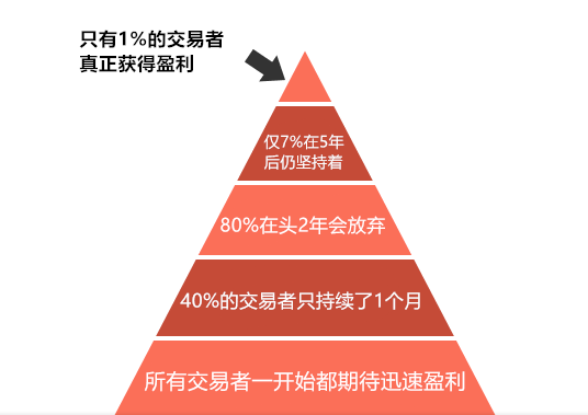 掐指一算，你亏损真怪不得经纪商！(图2)