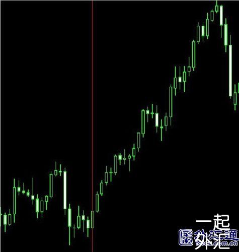 外汇“快赚”系统(图2) 外汇“快赚”系统(图2)