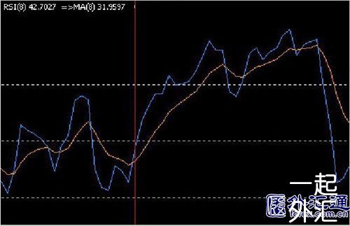 外汇“快赚”系统(图3) 外汇“快赚”系统(图3)