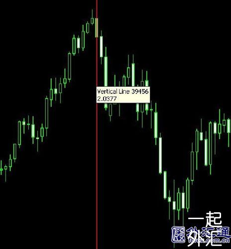 外汇“快赚”系统(图4) 外汇“快赚”系统(图4)