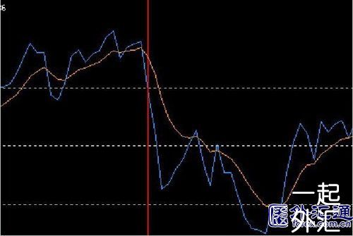 外汇“快赚”系统(图5) 外汇“快赚”系统(图5)