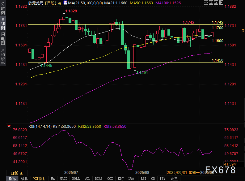 非农倒计时！7.5万就业数据今夜来袭，华尔街如临大敌(图2)
