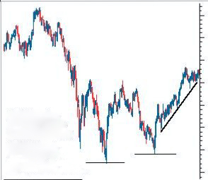 道氏理论(图6) 道氏理论(图6)