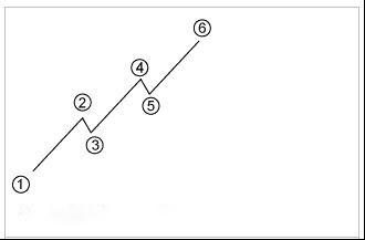 道氏理论(图9) 道氏理论(图9)