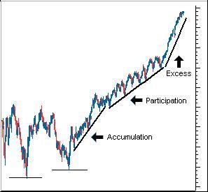 道氏理论(图8) 道氏理论(图8)