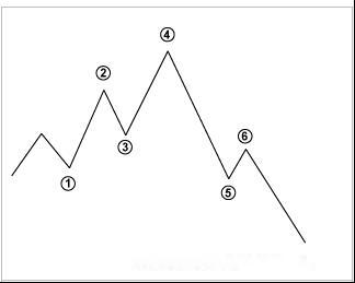 道氏理论(图11) 道氏理论(图11)