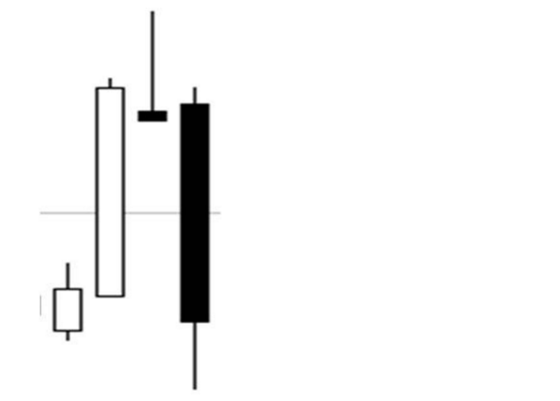 外汇黄金交易技术分析日本蜡烛图使用方法之锤子线与吊锤线(图4)