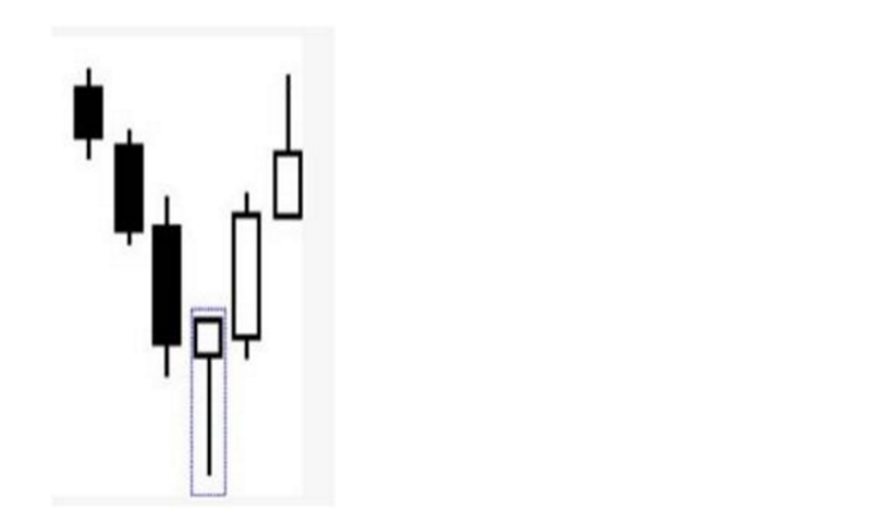 外汇黄金交易技术分析日本蜡烛图使用方法之锤子线与吊锤线(图2)