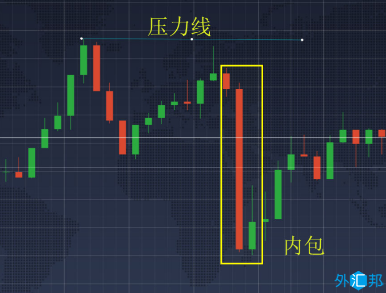 外汇黄金交易技术分析日本蜡烛图使用方法之锤子线与吊锤线(图7)