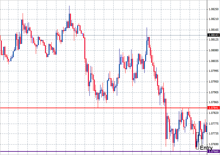 根据支撑位、阻力位和价格行为确定交易策略以及相关MQL4 EA代码(图18) 根据支撑位、阻力位和价格行为确定交易策略以及相关MQL4 EA代码(图18)