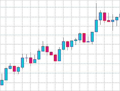 根据支撑位、阻力位和价格行为确定交易策略以及相关MQL4 EA代码(图15) 根据支撑位、阻力位和价格行为确定交易策略以及相关MQL4 EA代码(图15)