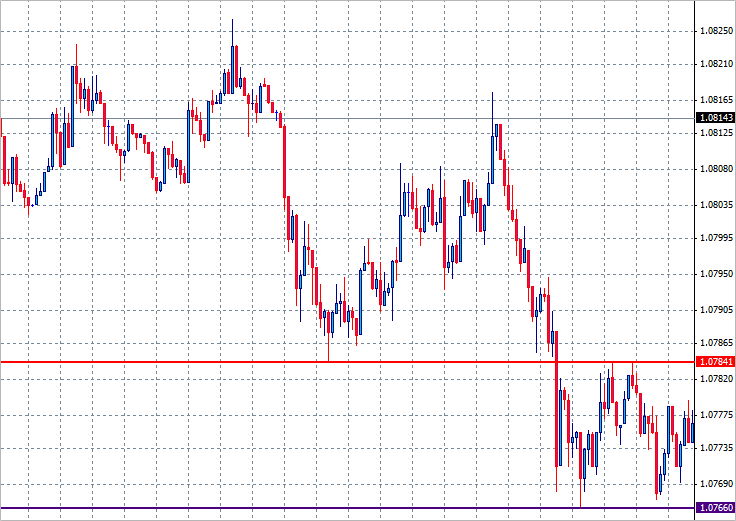 根据支撑位、阻力位和价格行为确定交易策略以及相关MQL4 EA代码(图17) 根据支撑位、阻力位和价格行为确定交易策略以及相关MQL4 EA代码(图17)