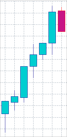 根据支撑位、阻力位和价格行为确定交易策略以及相关MQL4 EA代码(图9) 根据支撑位、阻力位和价格行为确定交易策略以及相关MQL4 EA代码(图9)
