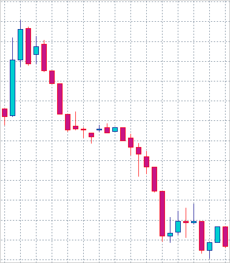 根据支撑位、阻力位和价格行为确定交易策略以及相关MQL4 EA代码(图12) 根据支撑位、阻力位和价格行为确定交易策略以及相关MQL4 EA代码(图12)