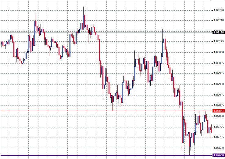 根据支撑位、阻力位和价格行为确定交易策略以及相关MQL4 EA代码(图16) 根据支撑位、阻力位和价格行为确定交易策略以及相关MQL4 EA代码(图16)